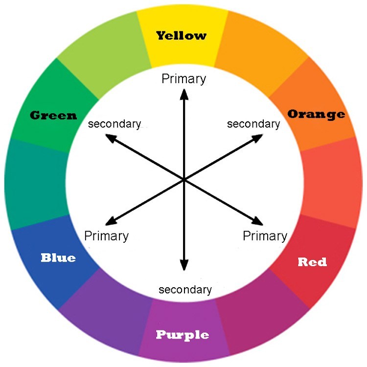 split complementary colors in nature